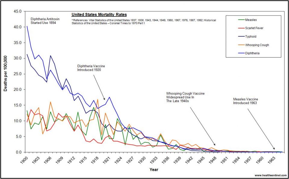 us-deaths-1900-1965 | Colorado Springs Functional Medicine