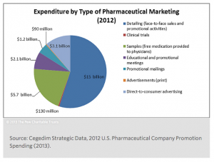 Pharma spending