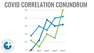 COVID Correlation Conundrum